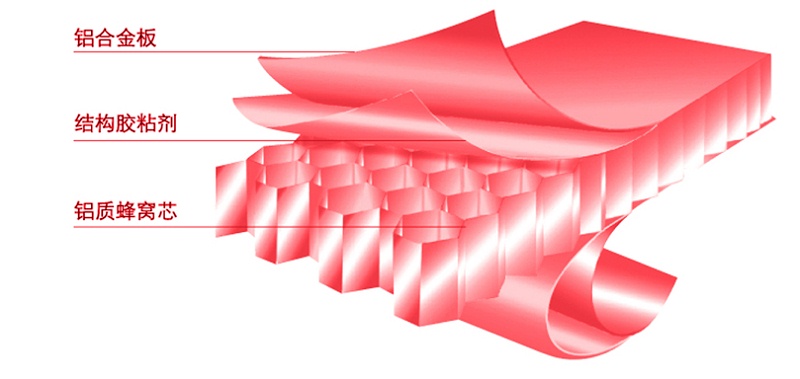 金屬幕墻用復(fù)合板@鋁蜂窩復(fù)合板